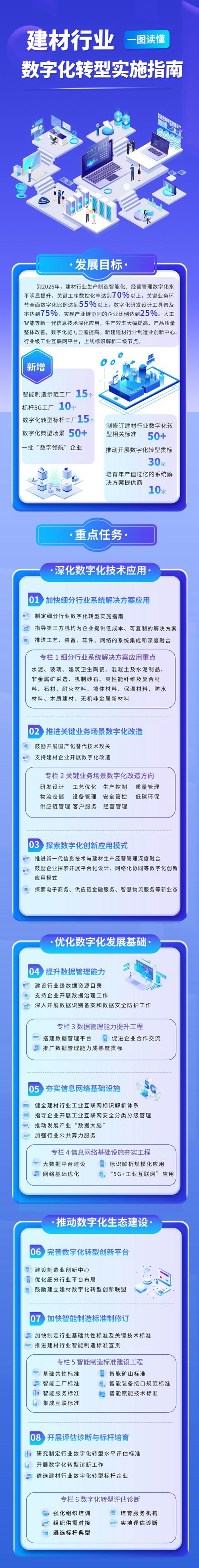 数字化转型方案