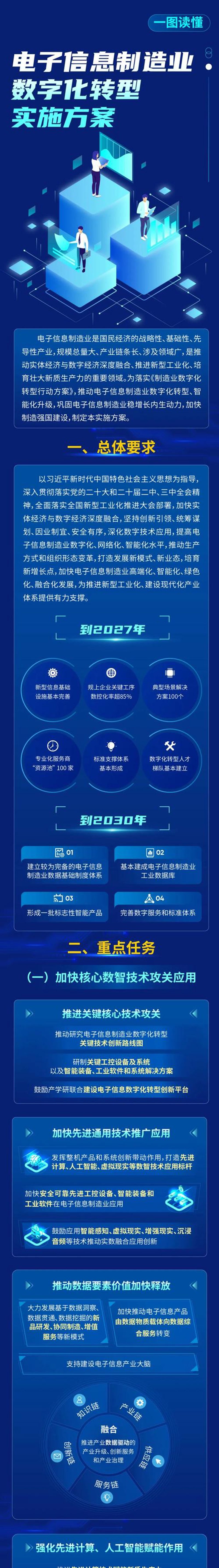 上海软件开发