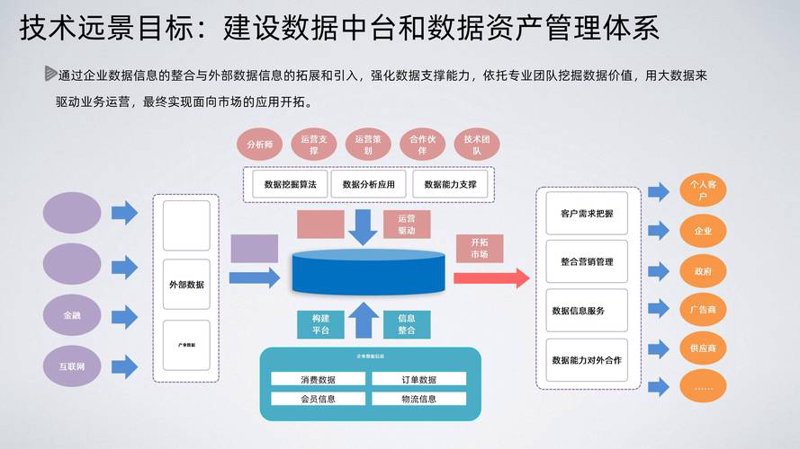 上海软件开发行业动态:构建未来的技术桥梁